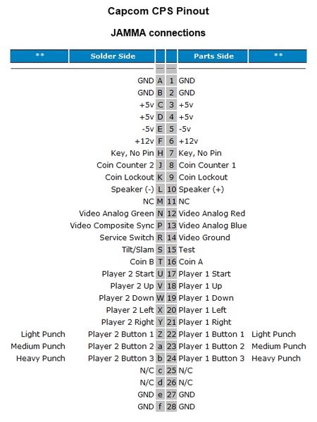 File:Pcb pinout capcom cps1 01.jpg