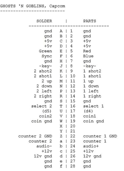 File:Pcb pinout ghosts goblins 01.jpg